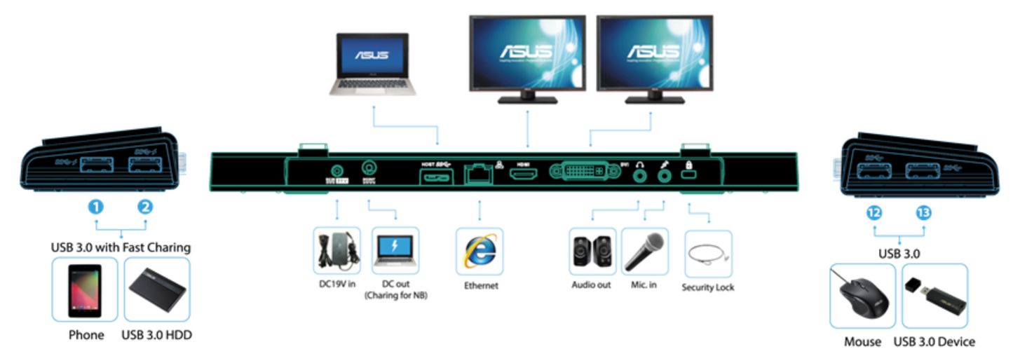 ASUS USB3.0_HZ-3A Plus Dock