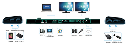 ASUS USB3.0_HZ-3A Plus Dock